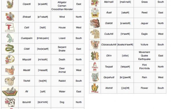 Wind and Rain are represented