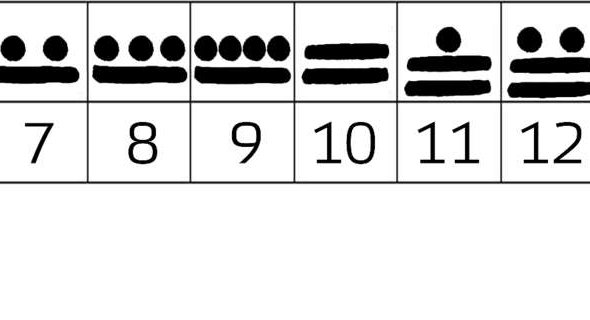 What did the ancient Mayan