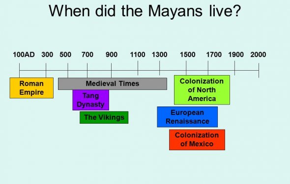 What do you know about the