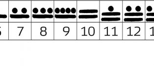 Ancient Mayan Inventions